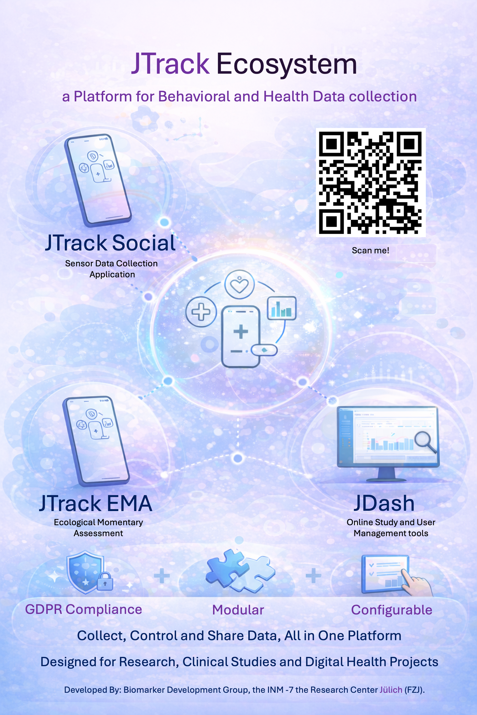 Infografik zum JTrack-Ökosystem, einer Plattform zur Erfassung von Verhaltens- und Gesundheitsdaten. Sie zeigt JTrack Social für die Erfassung von Sensordaten, JTrack EMA für die ökologische Momentaufnahme sowie JDash für Online-Studien und die Benutzerverwaltung, die alle über ein zentrales Mobile-Health-System miteinander verbunden sind. Zu den weiteren Funktionen gehören DSGVO-Konformität, modularer Aufbau und Konfigurierbarkeit sowie ein QR-Code für den Zugriff auf https://jtrack.readthedocs.io/en/latest/.