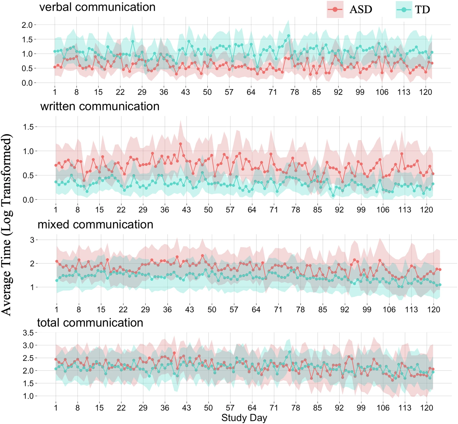 Autism Language Pattern Study highlight - Communication patterns in autistic adults · ABCD-J